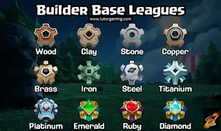 Builder Base Leagues Builder Base Leagues